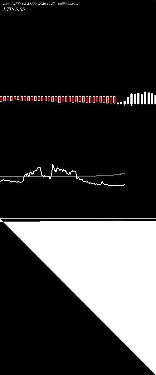  option chart NIFTY CE 23850 2026-10-27 
