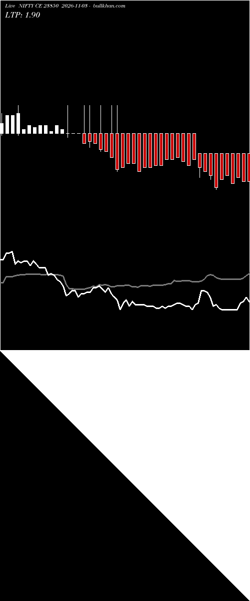  option chart NIFTY CE 23850 2026-11-03 