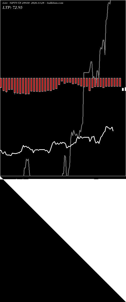  option chart NIFTY CE 23850 2026-11-23 