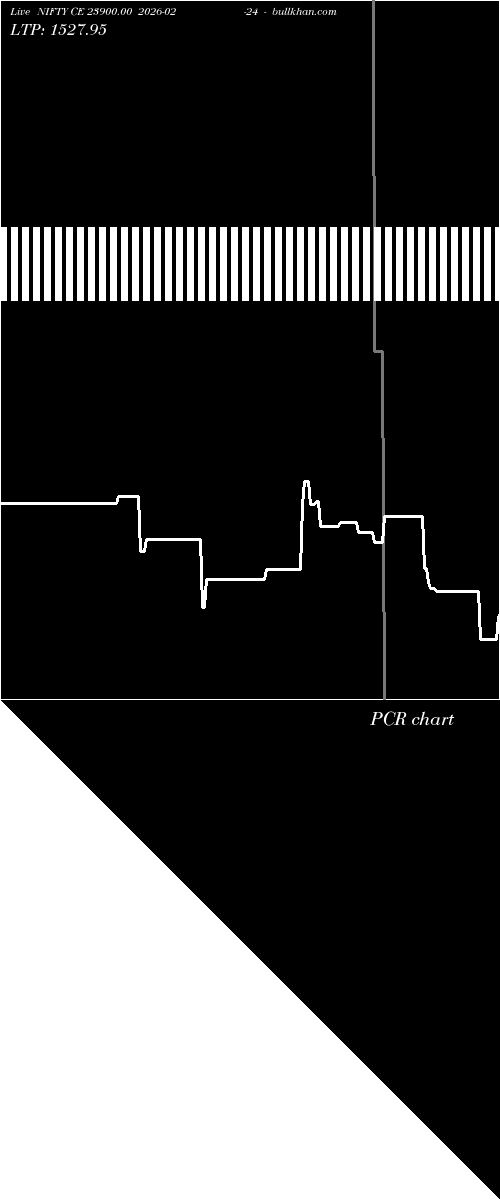  option chart NIFTY CE 23900.00 2026-02-24 