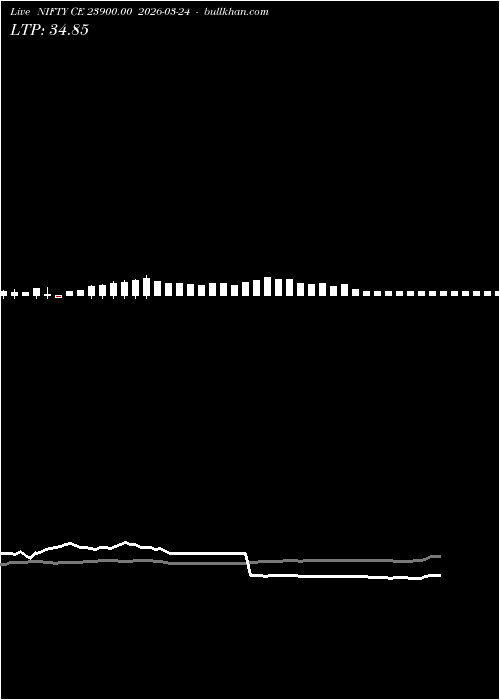  option chart NIFTY CE 23900.00 2026-03-24 