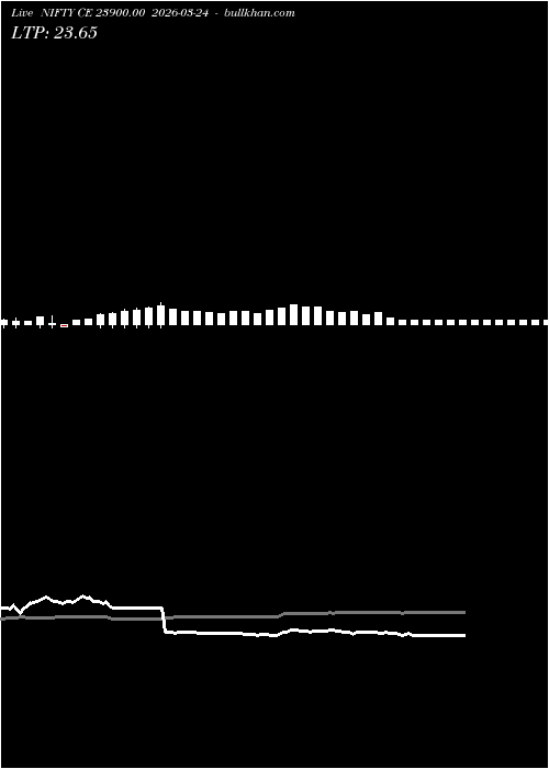  option chart NIFTY CE 23900.00 2026-03-24 