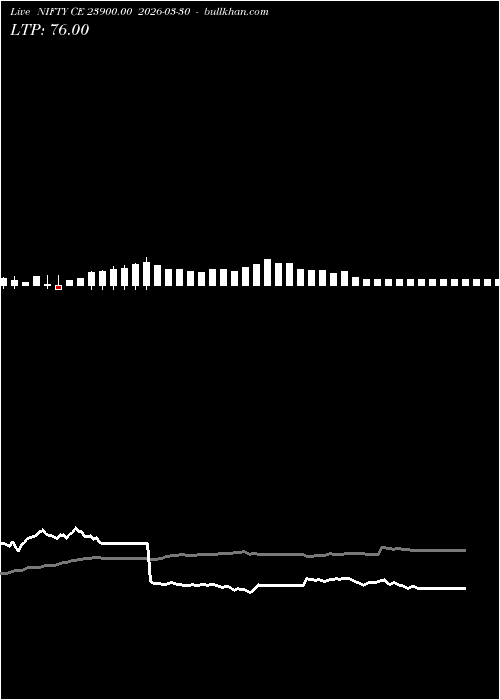 option chart NIFTY CE 23900.00 2026-03-30 
