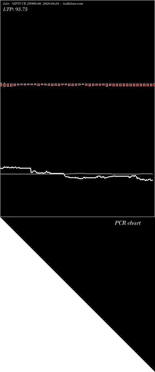  option chart NIFTY CE 23900.00 2026-04-28 