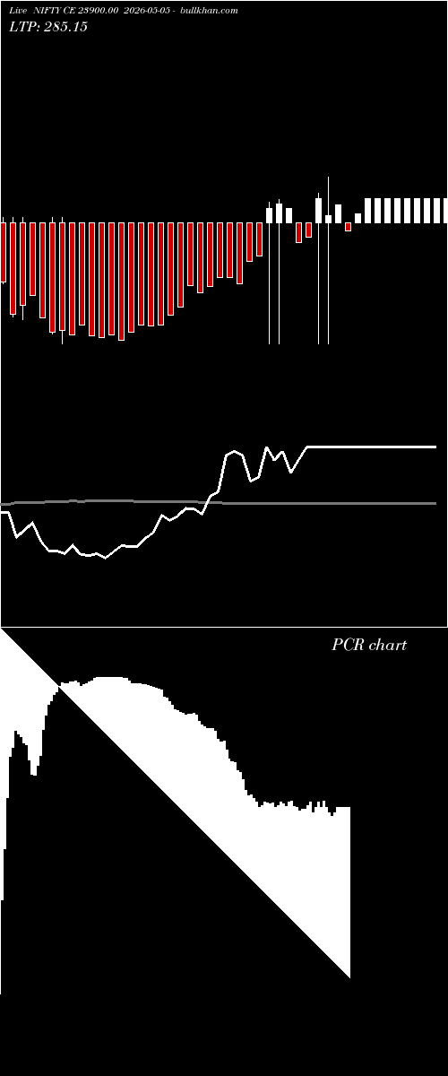  option chart NIFTY CE 23900.00 2026-05-05 