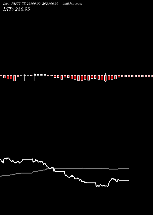  option chart NIFTY CE 23900.00 2026-06-30 