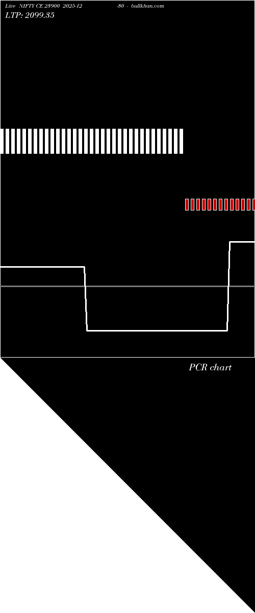  option chart NIFTY CE 23900 2025-12-30 