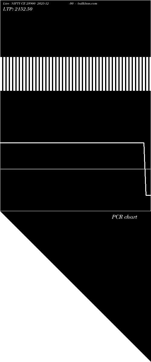  option chart NIFTY CE 23900 2025-12-30 