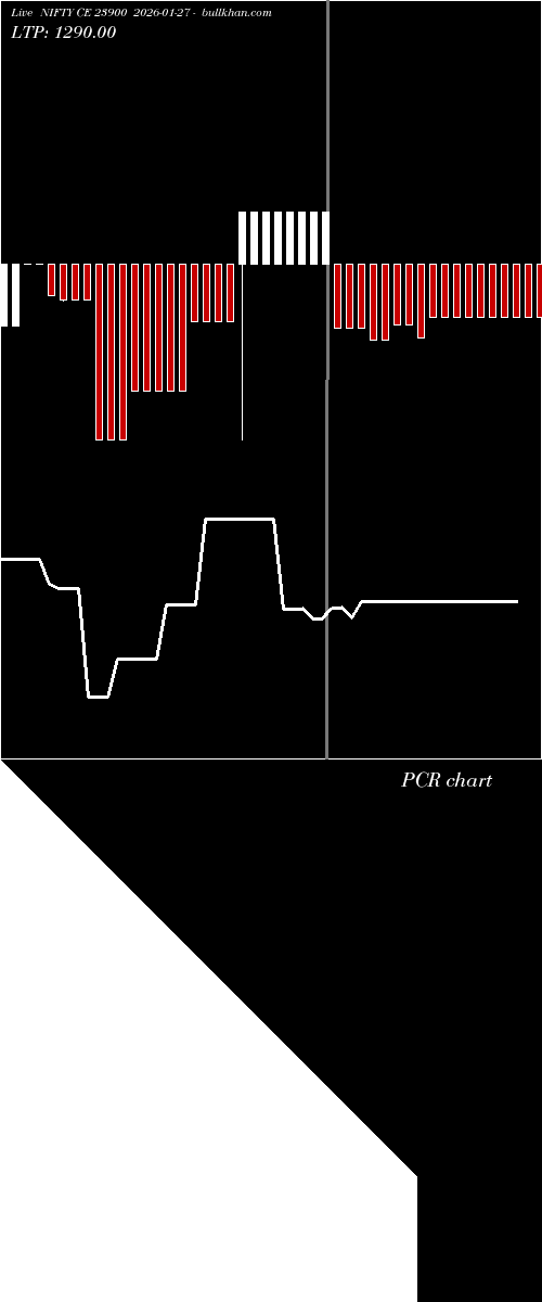  option chart NIFTY CE 23900 2026-01-27 