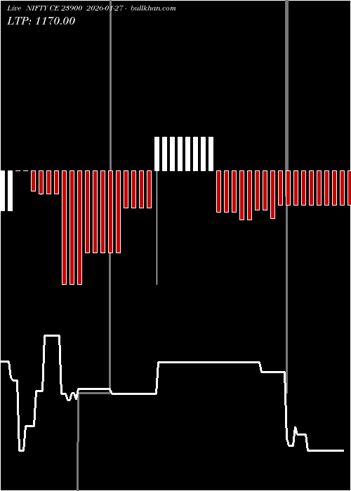  option chart NIFTY CE 23900 2026-01-27 