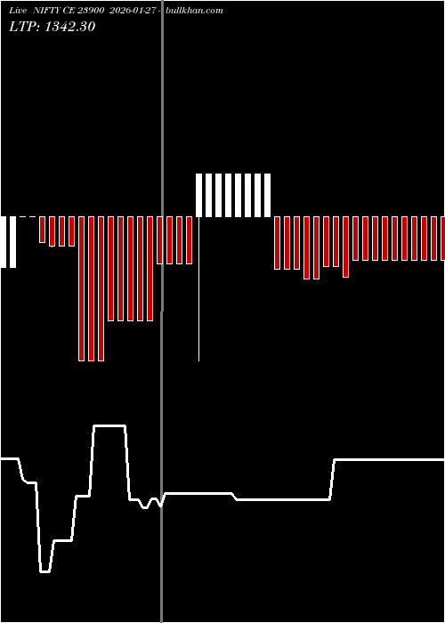  option chart NIFTY CE 23900 2026-01-27 