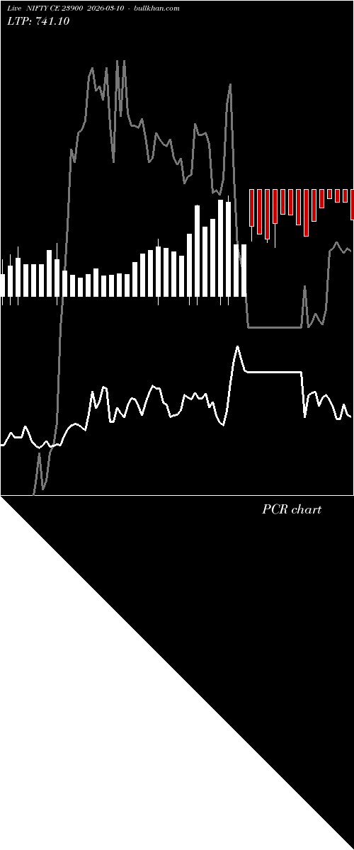  option chart NIFTY CE 23900 2026-03-10 