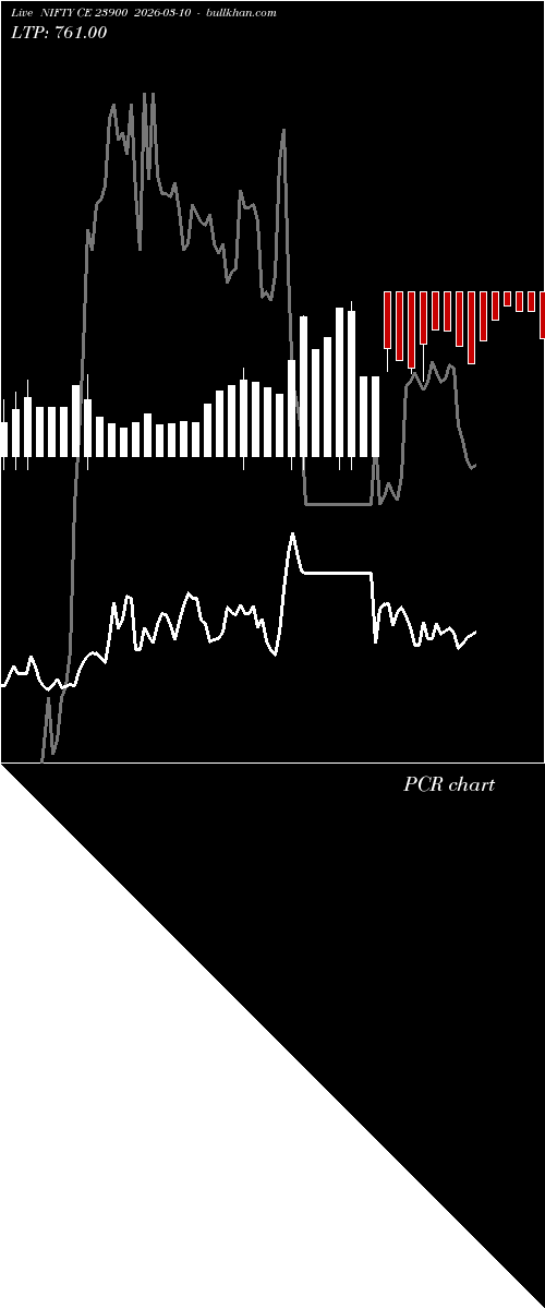 option chart NIFTY CE 23900 2026-03-10 