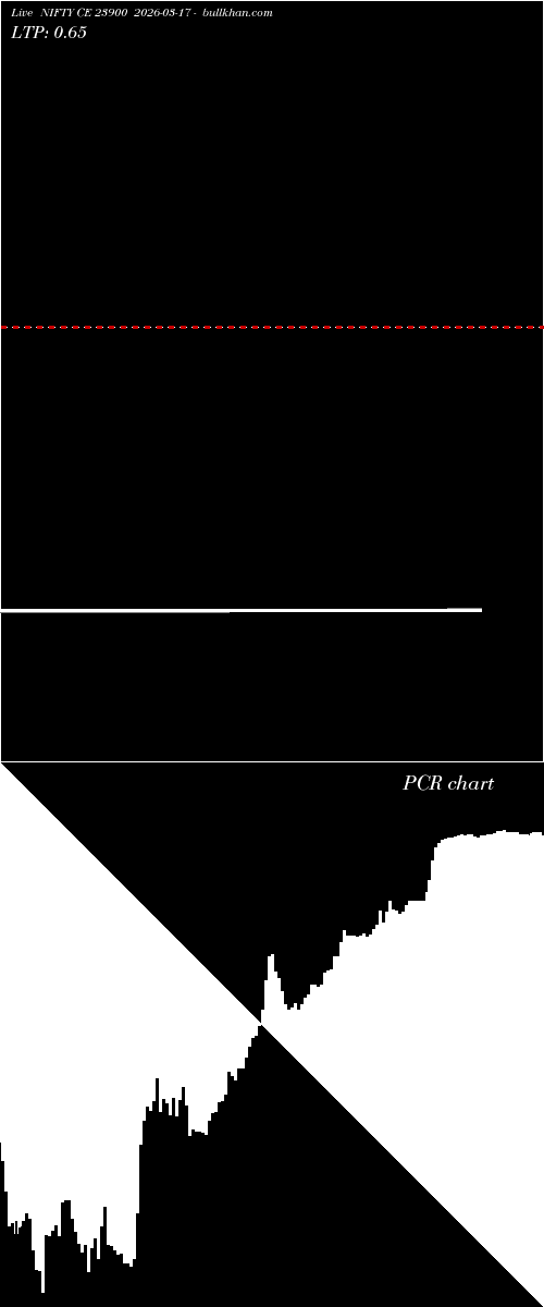  option chart NIFTY CE 23900 2026-03-17 
