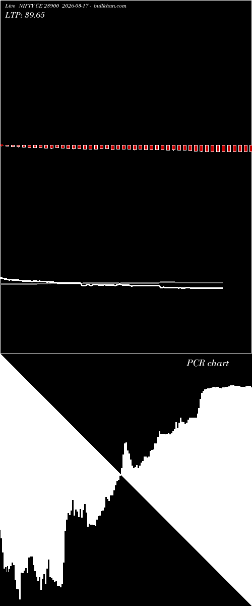  option chart NIFTY CE 23900 2026-03-17 