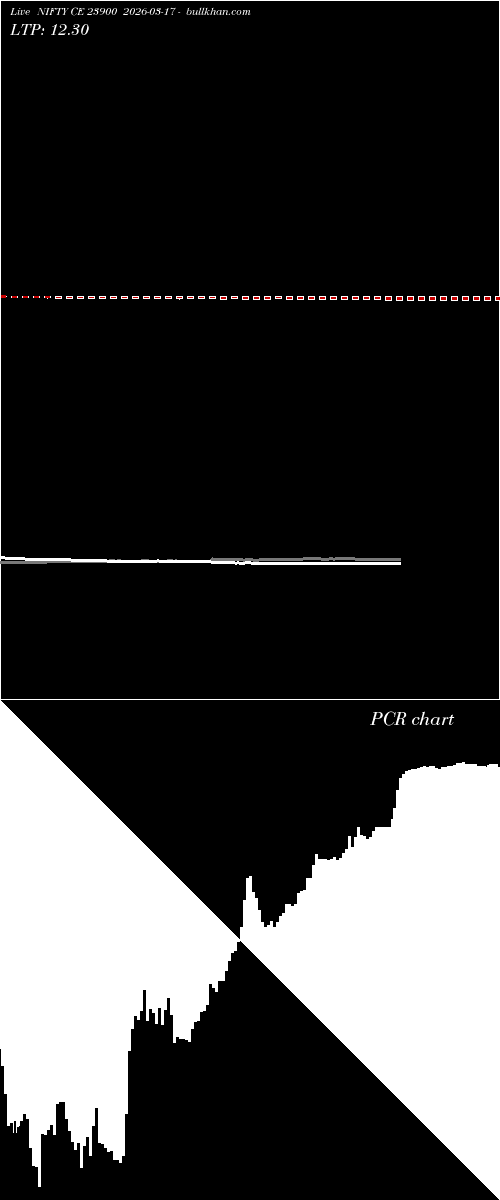  option chart NIFTY CE 23900 2026-03-17 