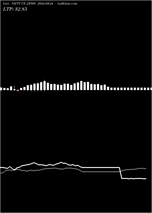 option chart NIFTY CE 23900 2026-03-24 