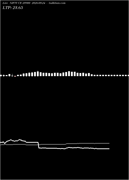  option chart NIFTY CE 23900 2026-03-24 