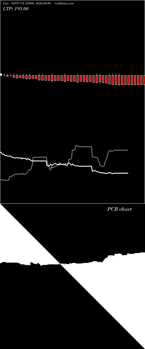  option chart NIFTY CE 23900 2026-03-30 