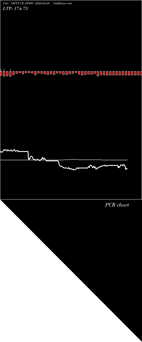  option chart NIFTY CE 23900 2026-04-28 