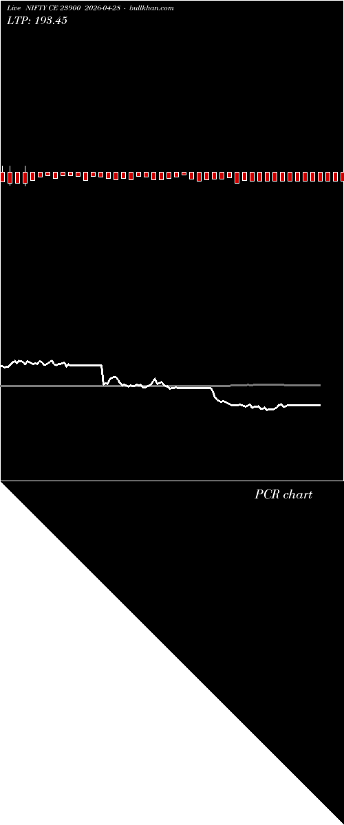  option chart NIFTY CE 23900 2026-04-28 