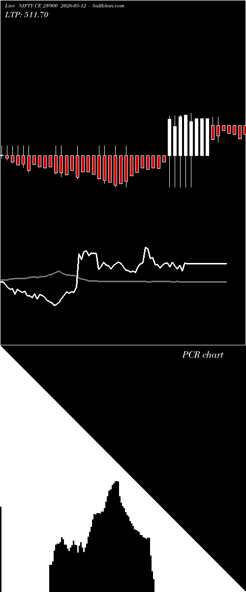  option chart NIFTY CE 23900 2026-05-12 
