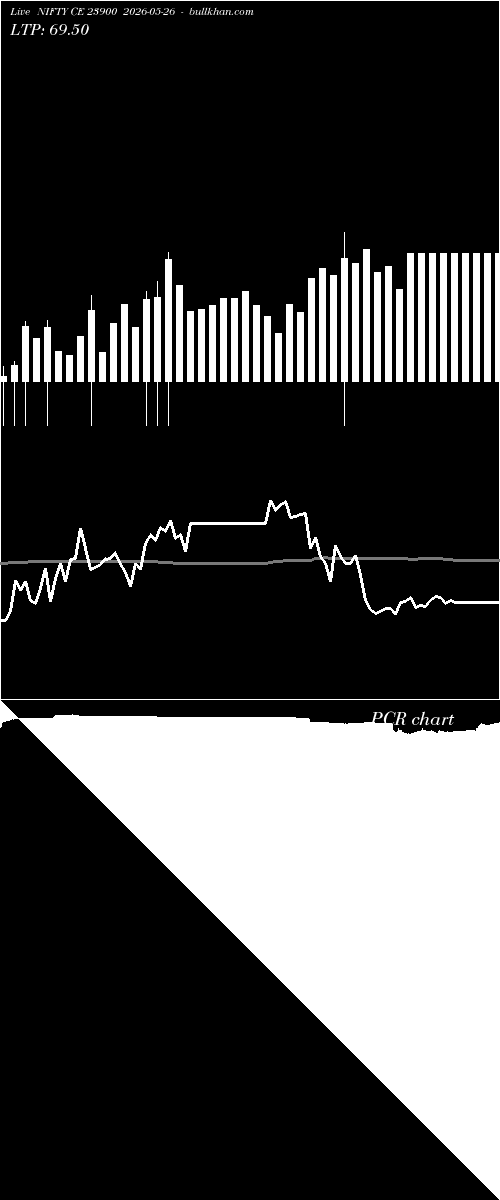  option chart NIFTY CE 23900 2026-05-26 