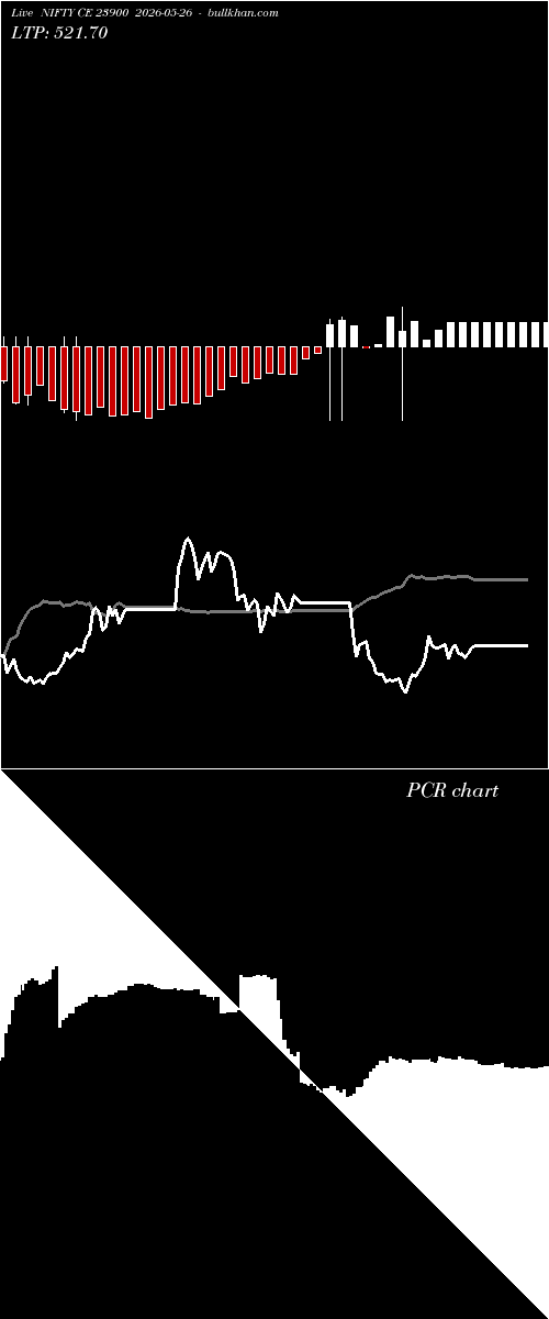  option chart NIFTY CE 23900 2026-05-26 