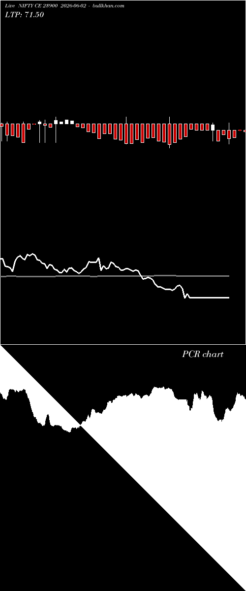  option chart NIFTY CE 23900 2026-06-02 