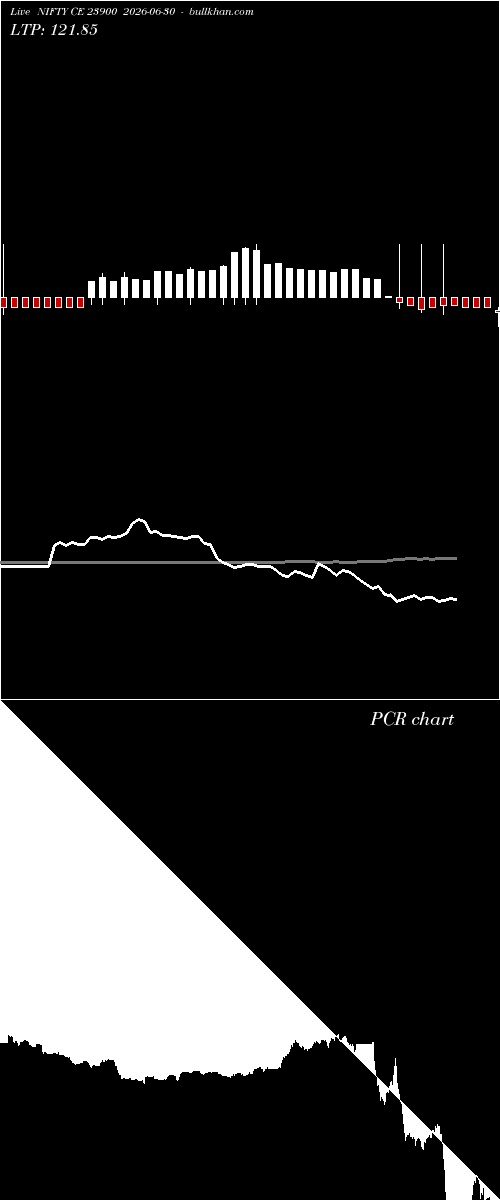  option chart NIFTY CE 23900 2026-06-30 