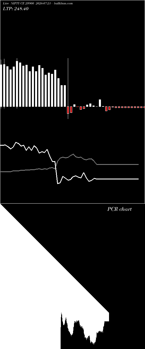  option chart NIFTY CE 23900 2026-07-21 