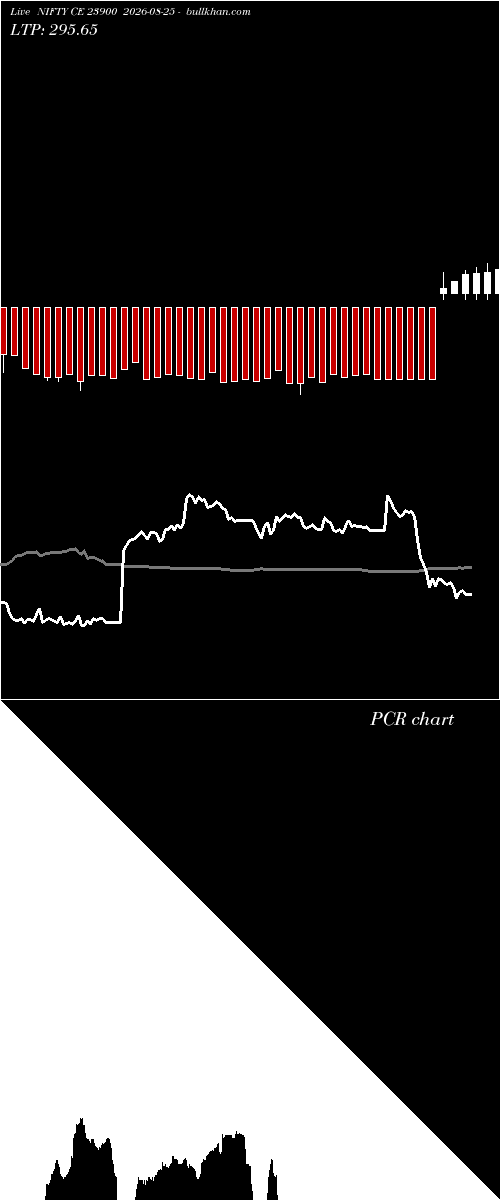  option chart NIFTY CE 23900 2026-08-25 