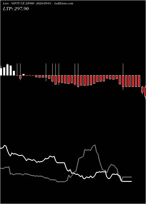  option chart NIFTY CE 23900 2026-09-01 