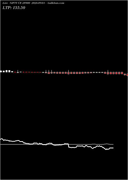  option chart NIFTY CE 23900 2026-09-01 