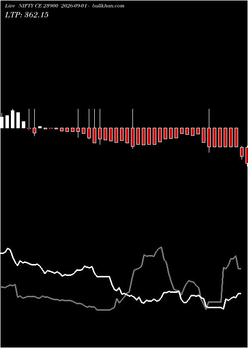 option chart NIFTY CE 23900 2026-09-01 