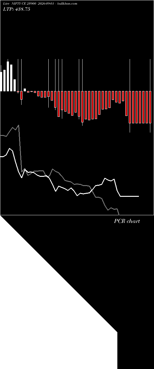  option chart NIFTY CE 23900 2026-09-01 