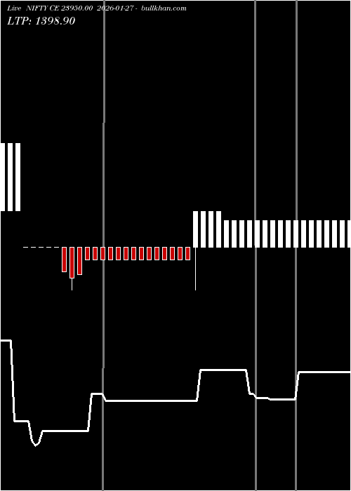  option chart NIFTY CE 23950.00 2026-01-27 