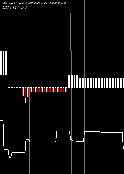  option chart NIFTY CE 23950.00 2026-01-27 