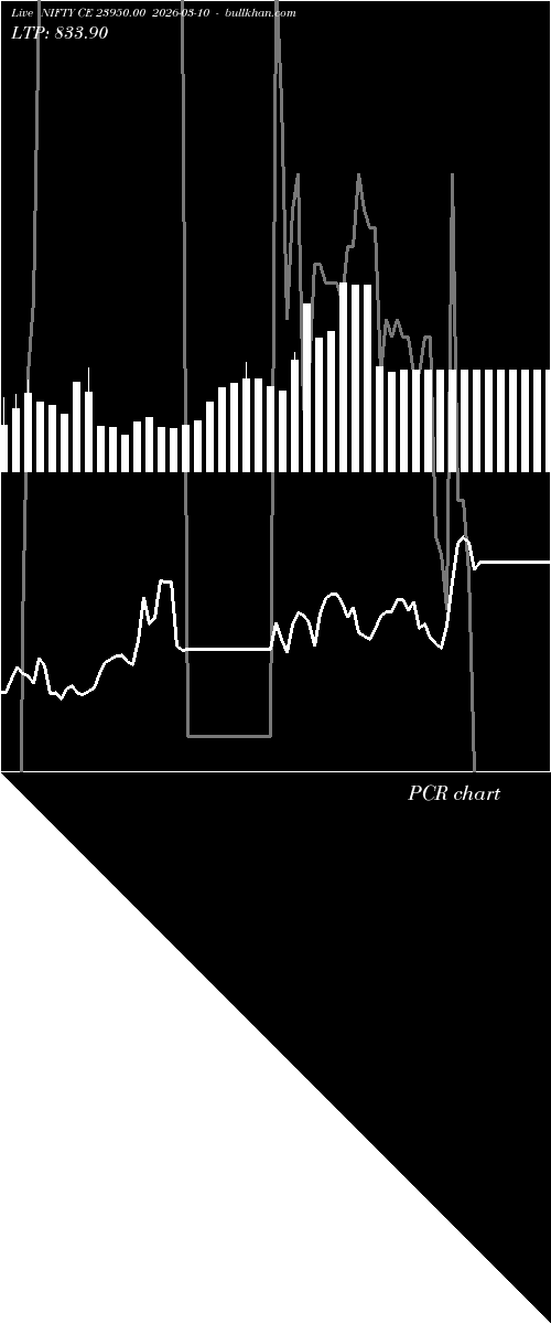  option chart NIFTY CE 23950.00 2026-03-10 