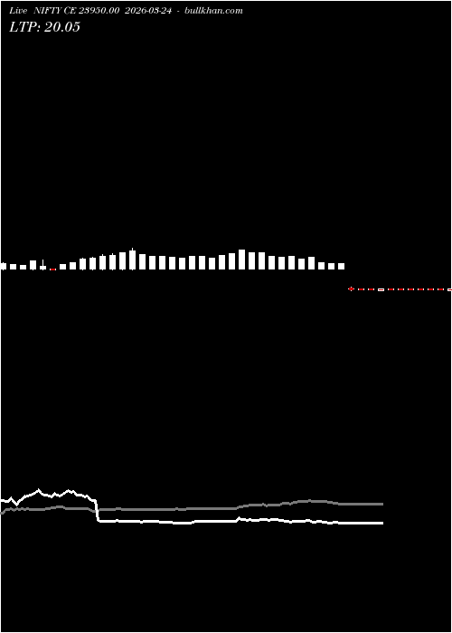  option chart NIFTY CE 23950.00 2026-03-24 