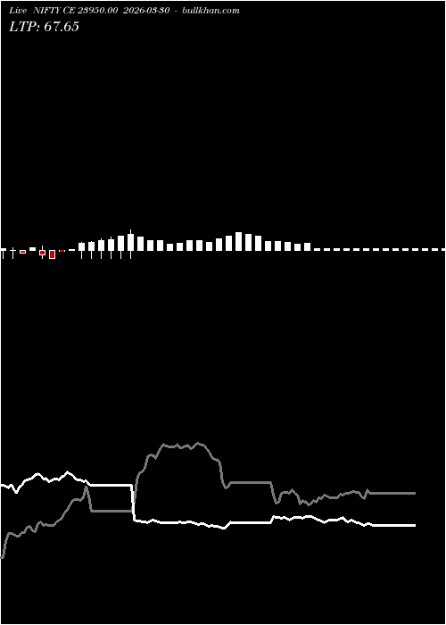  option chart NIFTY CE 23950.00 2026-03-30 