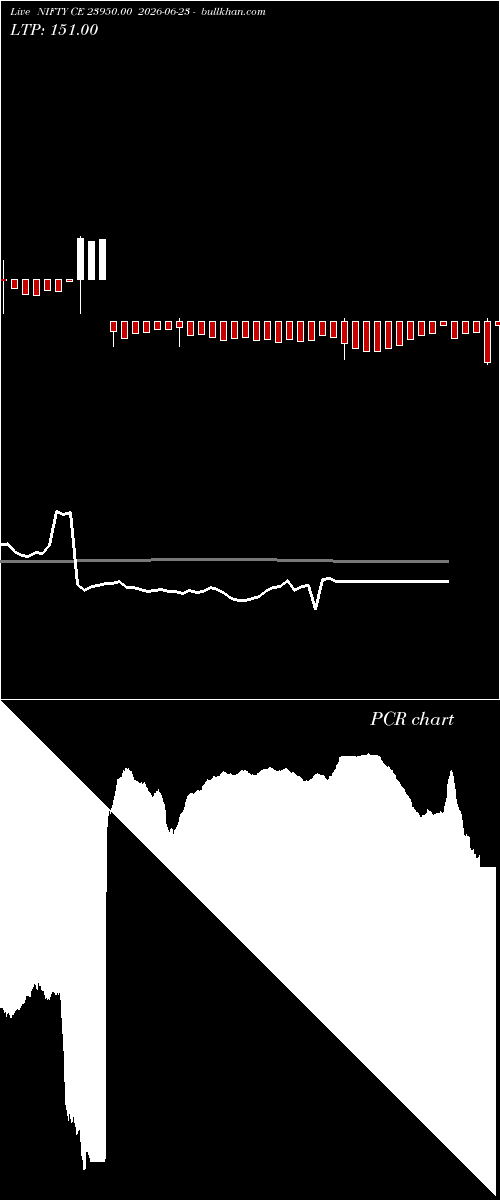  option chart NIFTY CE 23950.00 2026-06-23 
