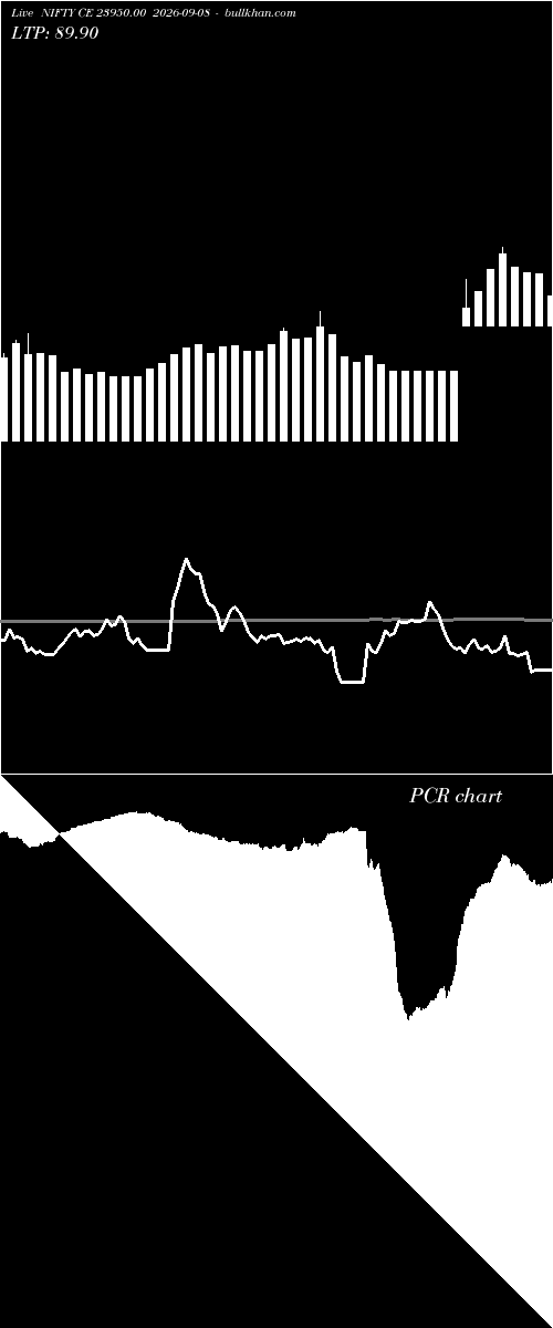  option chart NIFTY CE 23950.00 2026-09-08 