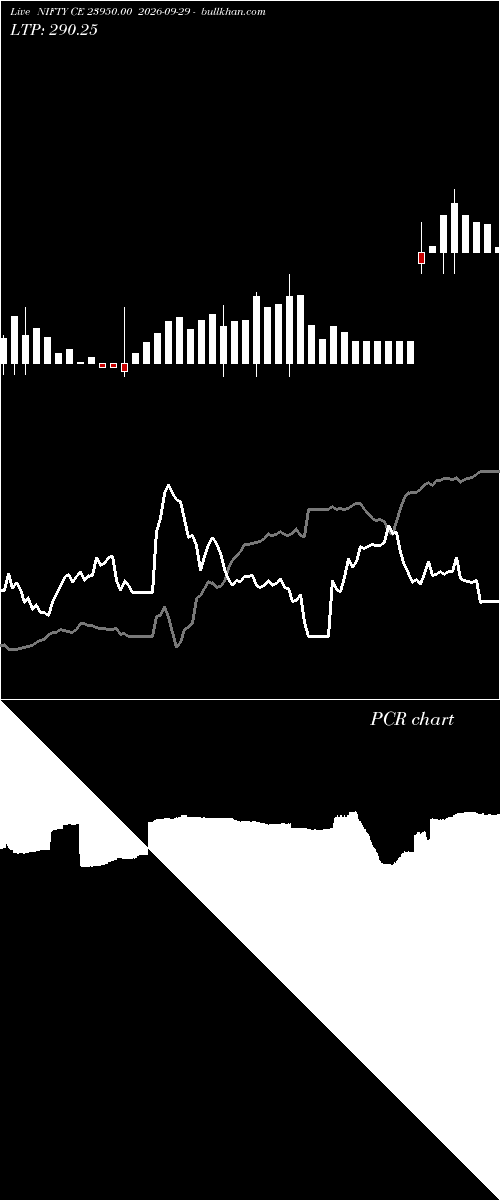  option chart NIFTY CE 23950.00 2026-09-29 