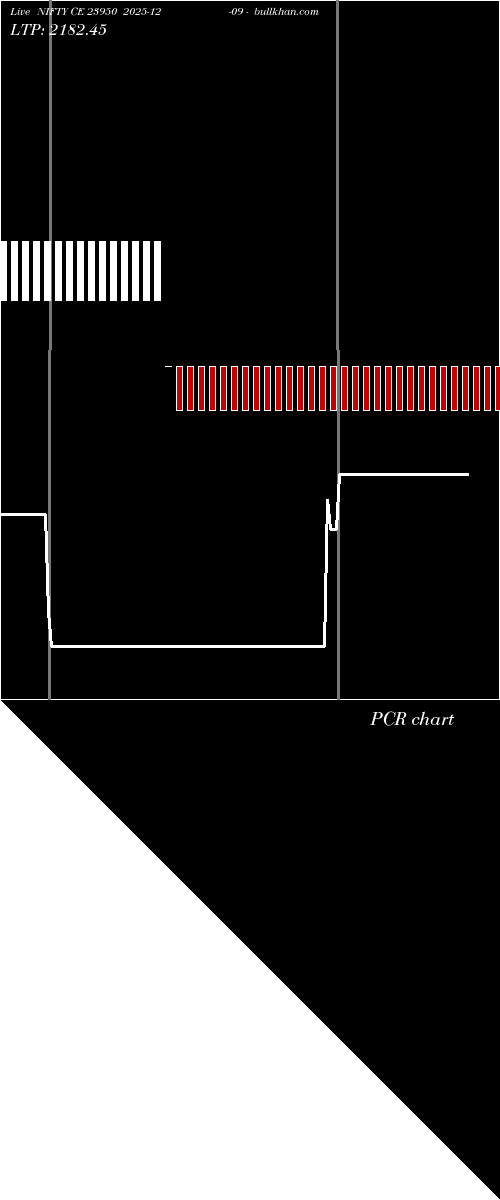  option chart NIFTY CE 23950 2025-12-09 
