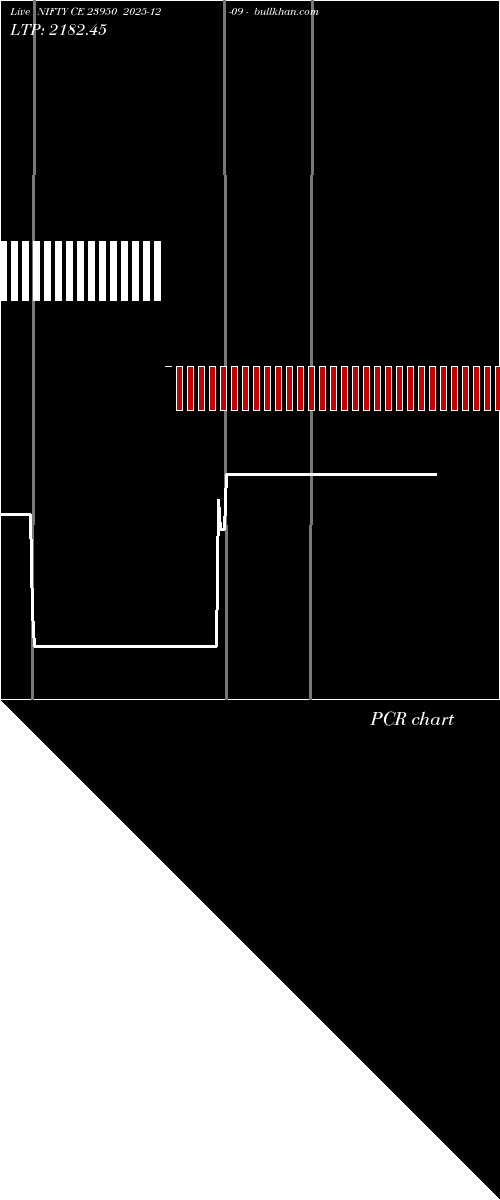  option chart NIFTY CE 23950 2025-12-09 