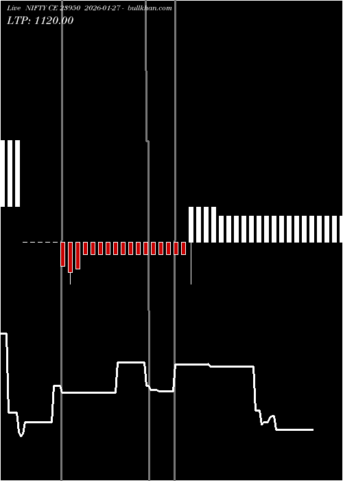  option chart NIFTY CE 23950 2026-01-27 