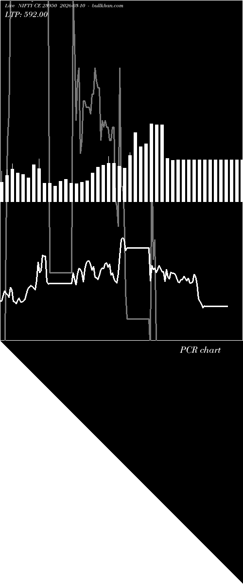  option chart NIFTY CE 23950 2026-03-10 