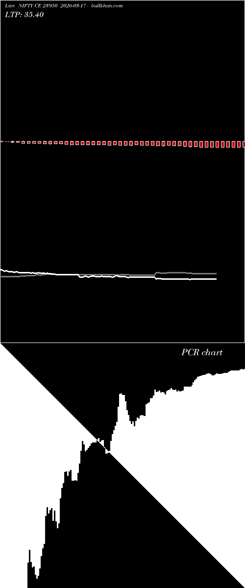  option chart NIFTY CE 23950 2026-03-17 