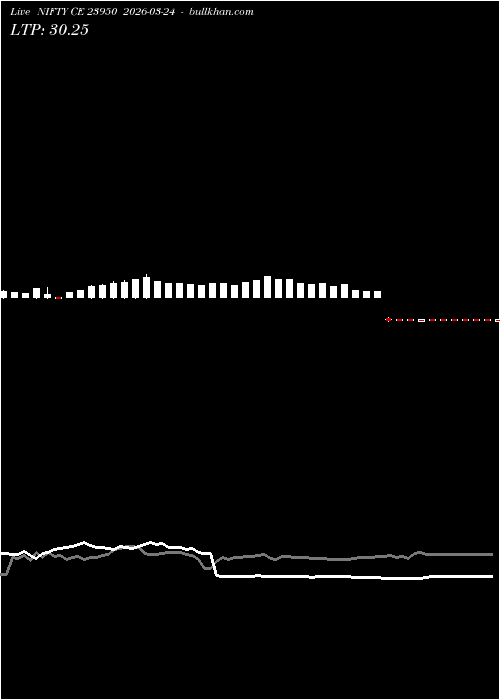 option chart NIFTY CE 23950 2026-03-24 